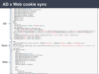 AD x Web cookie sync
AD
Web
Sync
 