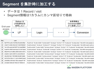 Segment を集計時に加工する
• データは 1 Record / visit
• Segment情報は1カラムにカンマ区切りで格納
LP ConversionLogin ・・・
End-user
access
Referer は
LP到達時点を
採用したい
会員情報は
Conversion直前
から取得したい
 