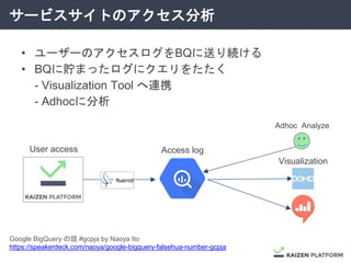 サービスサイトのアクセス分析
• ユーザーのアクセスログをBQに送り続ける
• BQに貯まったログにクエリをたたく
- Visualization Tool へ連携
- Adhocに分析
User access Access log
Adhoc Analyze
Visualization
Google BigQuery の話 #gcpja by Naoya Ito
https://speakerdeck.com/naoya/google-bigquery-falsehua-number-gcpja
 