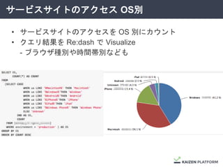 サービスサイトのアクセス OS別
• サービスサイトのアクセスを OS 別にカウント
• クエリ結果を Re:dash で Visualize
- ブラウザ種別や時間帯別なども
 