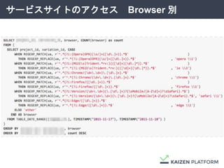 サービスサイトのアクセス Browser 別
 