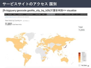 サービスサイトのアクセス 国別
[fh-bigquery:geocode.geolite_city_bq_b2b]で国を判別=> visualize
 