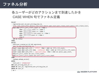 ファネル分析
各ユーザーがどのアクションまで到達したかを
CASE WHEN 句でファネル定義
 