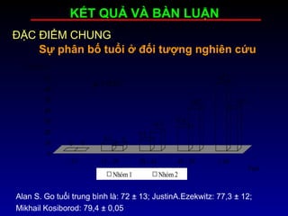 0 0
6,7 5
9,5
16,9
21,6
39,2
62,2
38,9
0
10
20
30
40
50
60
70
< 15 15 - 29 30 - 44 45 - 59 ≥ 60
Nhóm 1 Nhóm 2
Tỷ lệ %
Tuổi
ĐẶC ĐIỂM CHUNG
KẾT QUẢ VÀ BÀN LUẬN
Alan S. Go tuổi trung bình là: 72 ± 13; JustinA.Ezekwitz: 77,3 ± 12;
Mikhail Kosiborod: 79,4 ± 0,05
Sự phân bố tuổi ở đối tượng nghiên cứu
p < 0,01
 