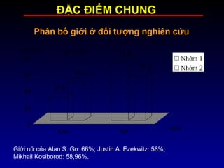 Phân bố giới ở đối tượng nghiên cứu
28.4
46.2
71.6
53.8
0
20
40
60
80
Nam Nữ
Nhóm 1
Nhóm 2
Tỷ lệ %
Giới
Giới nữ của Alan S. Go: 66%; Justin A. Ezekwitz: 58%;
Mikhail Kosiborod: 58,96%.
p < 0,01
ĐẶC ĐIỂM CHUNG
 