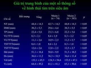 Giá trị trung bình của một số thông số
về hình thái tim trên siêu âm
Đối tượng
Chỉ số
Tổng
Nhóm 1
(n = 74)
Nhóm 2
(n = 383)
p
NT (mm) 44,4 ± 14,3 42,7 ± 14,2 44,8 ± 14,3 > 0,05
DMC(mm) 30,2 ± 5,3 29,6 ± 4,4 30,3 ± 5,5 > 0,05
TP (mm) 22,4 ± 5,8 23,3 ± 6,8 22,2 ± 5,6 > 0,05
VLTTTr (mm) 8,3 ± 2,1 8,4 ± 1,9 8,3 ± 2,2 > 0,05
VLTTT(mm) 11,1 ± 2,6 10,9 ± 2,3 11,2 ± 2,7 > 0,05
TSTTTTr(mm) 8,4 ± 1,8 8,6 ± 2,1 8,3 ± 1,8 > 0,05
TSTTTT(mm) 12,6 ± 2,6 12,8 ± 2,5 12,5 ± 2,7 > 0,05
Dd (mm) 51,1 ± 10,4 50,0 ± 9,9 51,3 ± 10,5 > 0,05
Ds (mm) 36,6 ± 11,2 36,3 ± 10,5 36,6 ± 11,4 > 0,05
Vd (ml) 132,1 ± 65,3 124,3 ± 54,6 133,5 ± 67,1 > 0,05
Vs (ml) 64,4 ± 49,2 61,1 ± 41,1 65,1 ± 50,6 > 0,05
 