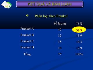  Phân loại theo FrankelPhân loại theo Frankel
Số lượngSố lượng Tỉ lệTỉ lệ
Frankel AFrankel A 4040
Frankel BFrankel B 1212 15.915.9
Frankel CFrankel C 1515 19.319.3
Frankel DFrankel D 1010 12.912.9
TổngTổng 7777 100%100%
KẾT QUẢ VÀ BÀN LUẬNKẾT QUẢ VÀ BÀN LUẬNKẾT QUẢ VÀ BÀN LUẬNKẾT QUẢ VÀ BÀN LUẬN
51.951.9
 