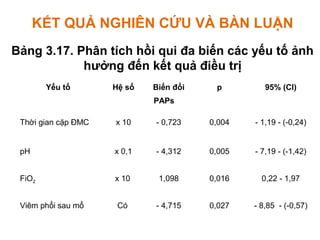 KẾT QUẢ NGHIÊN CỨU VÀ BÀN LUẬN
Bảng 3.17. Phân tích hồi qui đa biến các yếu tố ảnh
hưởng đến kết quả điều trị
Yếu tố Hệ số Biến đổi
PAPs
p 95% (CI)
Thời gian cặp ĐMC x 10 - 0,723 0,004 - 1,19 - (-0,24)
pH x 0,1 - 4,312 0,005 - 7,19 - (-1,42)
FiO2 x 10 1,098 0,016 0,22 - 1,97
Viêm phổi sau mổ Có - 4,715 0,027 - 8,85 - (-0,57)
 