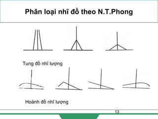 13
Phân loại nhĩ đồ theo N.T.Phong
Tung đồ nhĩ lượng
Hoành đồ nhĩ lượng
 