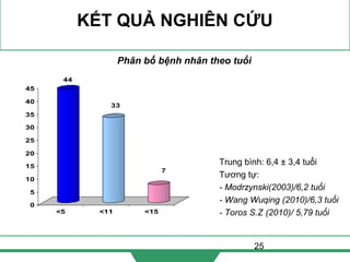 25
KẾT QUẢ NGHIÊN CỨU
Trung bình: 6,4 ± 3,4 tuổi
Tương tự:
- Modrzynski(2003)/6,2 tuổi
- Wang Wuqing (2010)/6,3 tuổi
- Toros S.Z (2010)/ 5,79 tuổi
44
33
7
0
5
10
15
20
25
30
35
40
45
<5 <11 <15
Phân bố bệnh nhân theo tuổi
 