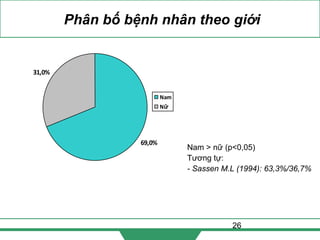 26
Phân bố bệnh nhân theo giới
Nam > nữ (p<0,05)
Tương tự:
- Sassen M.L (1994): 63,3%/36,7%
31,0%
69,0%
Nam
Nữ
 