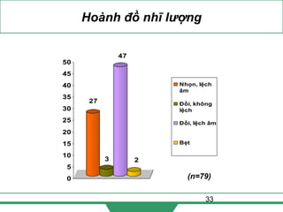 33
Hoành đồ nhĩ lượng
(n=79)
27
3
47
2
0
5
10
15
20
25
30
35
40
45
50
Nhọn, lệch
âm
Đồi, không
lệch
Đồi, lệch âm
Bẹt
 