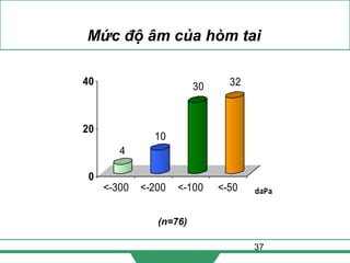 37
Mức độ âm của hòm tai
4
10
30 32
0
20
40
<-300 <-200 <-100 <-50 daPa
(n=76)
 