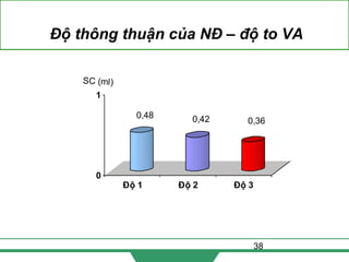 38
Độ thông thuận của NĐ – độ to VA
0,48 0,42 0,36
0
1
SC (ml)
Độ 1 Độ 2 Độ 3
 