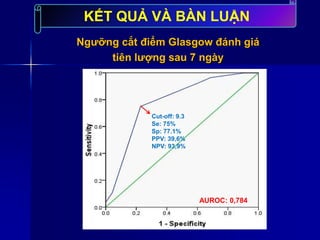 Ngưỡng cắt điểm Glasgow đánh giá
tiên lượng sau 7 ngày
KẾT QUẢ VÀ BÀN LUẬN
Cut-off: 9.3
Se: 75%
Sp: 77.1%
PPV: 39,6%
NPV: 93,9%
AUROC: 0,784
 