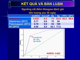 Ngưỡng cắt điểm Glasgow đánh giá
tiên lượng sau 30 ngày
AUROC Cut-off Se Sp PPV NPV
Chúng tôi 0,822 9,5 75 83,9 62,3 90,4
Altamirano (2011) 0,77 9,0 70 84
Palaniyappan (2012) 0,78 9,0 54 100
Ali (2012) 0,68 9,0 54,1 77,8
KẾT QUẢ VÀ BÀN LUẬN
AUROC: 0,822
Cut-off: 9.5
Se: 75%
Sp: 83.9%
 