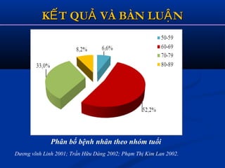 K T QU VÀ BÀN LU NẾ Ả ẬK T QU VÀ BÀN LU NẾ Ả Ậ
Phân bố bệnh nhân theo nhóm tuổi
Dương vĩnh Linh 2001; Trần Hữu Dàng 2002; Phạm Thị Kim Lan 2002.
 