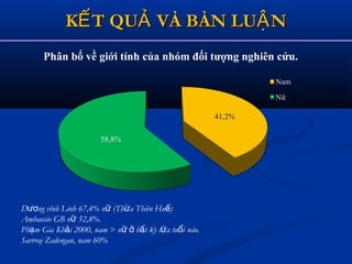 K T QU VÀ BÀN LU NẾ Ả ẬK T QU VÀ BÀN LU NẾ Ả Ậ
Phân bố về giới tính của nhóm đối tượng nghiên cứu.
D ng vĩnh Linh 67,4% n (Th a Thiên Hu )ươ ữ ừ ế
Ambaosio GB n 52,8%.ữ
Ph m Gia Kh i 2000, nam > n b t kỳ l a tu i nào.ạ ả ữ ở ấ ứ ổ
Sarrraj Zadengan, nam 60%
 