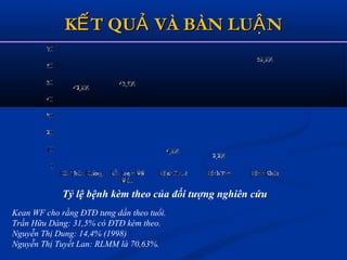 K T QU VÀ BÀN LU NẾ Ả ẬK T QU VÀ BÀN LU NẾ Ả Ậ
%
Tỷ lệ bệnh kèm theo của đối tượng nghiên cứu
Kean WF cho rằng ĐTĐ tưng dần theo tuổi.
Trần Hữu Dàng: 31,5% có ĐTĐ kèm theo.
Nguyễn Thị Dung: 14,4% (1998)
Nguyễn Thị Tuyết Lan: RLMM là 70,63%.
 