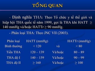 T NG QUANỔT NG QUANỔ
-- Định nghĩaĐịnh nghĩa THA:THA: Theo Tổ chức y tế thế giới vàTheo Tổ chức y tế thế giới và
hiệp hội THA quốc tế năm 1999hiệp hội THA quốc tế năm 1999,, gọi là THA khi HATT ≥gọi là THA khi HATT ≥
140 mmHg và/hoặc HATTr ≥ 90 mmHg.140 mmHg và/hoặc HATTr ≥ 90 mmHg.
- Phân loại THA: Theo JNC VII (2003).- Phân loại THA: Theo JNC VII (2003).
Phân loạiPhân loại HATT (mmHg)HATT (mmHg) HATTr (mmHg)HATTr (mmHg)
Bình thườngBình thường < 120< 120 vàvà < 80< 80
Tiền THATiền THA 120 – 139120 – 139 Và/hoặcVà/hoặc 80 – 8980 – 89
THA độ ITHA độ I 140 – 159140 – 159 Và/hoặcVà/hoặc 90 – 9990 – 99
THA độ IITHA độ II ≥≥ 160160 Và/hoặcVà/hoặc ≥≥ 100100
 
