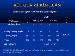 Mối liên quan giữa MAU với thói quen dùng thuốc.
K T QU VÀ BÀN LU NẾ Ả ẬK T QU VÀ BÀN LU NẾ Ả Ậ
Thói quen
sử dụng thuốc
n
MAU
p
Dương tính Âm tính
n % n %
Không thường xuyên 15 10 66,7 5 33,3
p<0,05
Thường xuyên 167 40 24,0 127 76,0
Tổng 182 50 27,5 132 72,5
OR (95% CI) 6,3 (2,1 – 19,7)
NC IMRA 2 đã chứng minh rằng can thiệp sớm sẽ đem lại sự đảo ngược và bình thường
hóa sự bài tiết albumin.
 