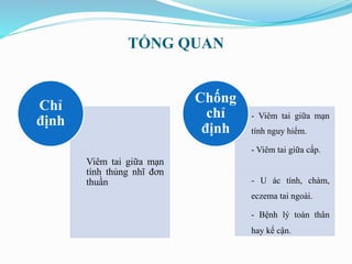 TỔNG QUAN
Viêm tai giữa mạn
tính thủng nhĩ đơn
thuần
Chỉ
định - Viêm tai giữa mạn
tính nguy hiểm.
- Viêm tai giữa cấp.
- U ác tính, chàm,
eczema tai ngoài.
- Bệnh lý toàn thân
hay kế cận.
Chống
chỉ
định
 