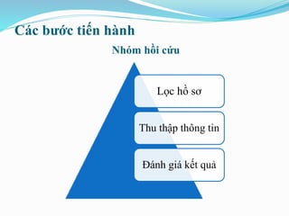 Các bước tiến hành
Lọc hồ sơ
Thu thập thông tin
Đánh giá kết quả
Nhóm hồi cứu
 