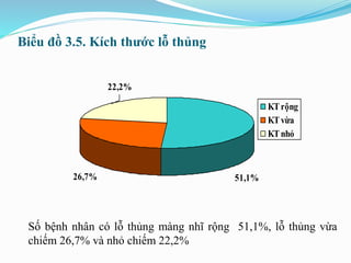Biểu đồ 3.5. Kích thước lỗ thủng
Số bệnh nhân có lỗ thủng màng nhĩ rộng 51,1%, lỗ thủng vừa
chiếm 26,7% và nhỏ chiếm 22,2%
26,7%
22,2%
51,1%
KTrộng
KTvừa
KTnhỏ
 