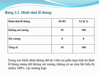 Bảng 3.1. Hình thái lỗ thủng
Trong các bệnh nhân thủng nhĩ do viêm tai giữa mạn tính ổn định
lỗ thủng màng nhĩ không sát xương, không có sự xâm lấn biểu bì,
chiếm 100% các trường hợp.
Hình thái lỗ thủng Số BN Tỷ lệ %
Không sát xương 45 100
Sát xương 0 0
Tổng số 45 100
 