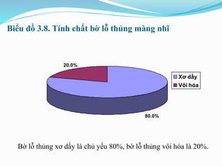Biểu đồ 3.8. Tính chất bờ lỗ thủng màng nhĩ
Bờ lỗ thủng xơ dầy là chủ yếu 80%, bờ lỗ thủng vôi hóa là 20%.
20.0%
80.0%
Xơ dầy
Vôi hóa
 