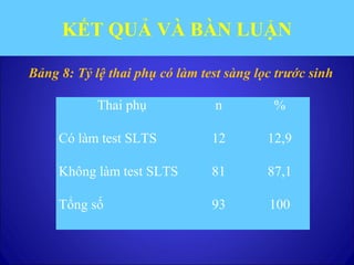 Bảng 8: Tỷ lệ thai phụ có làm test sàng lọc trước sinh
Thai phụ n %
Có làm test SLTS 12 12,9
Không làm test SLTS 81 87,1
Tổng số 93 100
KẾT QUẢ VÀ BÀN LUẬN
 