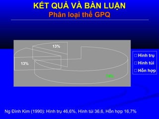 KẾT QUẢ VÀ BÀN LUẬNKẾT QUẢ VÀ BÀN LUẬN
Phân loại thể GPQPhân loại thể GPQ
Ng Đình Kim (1990): Hình trụ 46,6%, Hình túi 36,6, Hỗn hợp 16,7%
13%
13%
74%
Hình trụ
Hình túi
Hỗn hợp
 