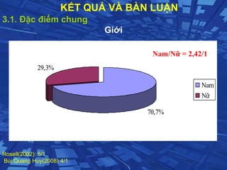 KẾT QUẢ VÀ BÀN LUẬN
3.1. Đặc điểm chung
Giới
Rosell(2002): 5/1
Bùi Quang Huy(2008) 4/1
Phân bố bênh nhân theo giới
70,7%
29,3%
Nam
Nữ
Nam/Nữ = 2,42/1
 