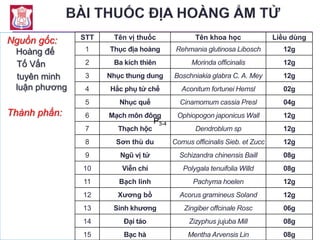 Nguồn gốc:
Hoàng đế
Tố Vấn
tuyên minh
luận phương
Thành phần:
STT Tên vị thuốc Tên khoa học Liều dùng
1 Thục địa hoàng Rehmania glutinosa Libosch 12g
2 Ba kích thiên Morinda officinalis 12g
3 Nhục thung dung Boschniakia glabra C. A. Mey 12g
4 Hắc phụ tử chế Aconitum fortunei Hemsl 02g
5 Nhục quế Cinamomum cassia Presl 04g
6 Mạch môn đông Ophiopogon japonicus Wall 12g
7 Thạch hộc Dendroblum sp 12g
8 Sơn thù du Cornus officinalis Sieb. et Zucc 12g
9 Ngũ vị tử Schizandra chinensis Baill 08g
10 Viễn chí Polygala tenuifolia Willd 08g
11 Bạch linh Pachyma hoelen 12g
12 Xương bồ Acorus gramineus Soland 12g
13 Sinh khương Zingiber offcinale Rosc 06g
14 Đại táo Zizyphus jujuba Mill 08g
15 Bạc hà Mentha Arvensis Lin 08g
P3-4
 