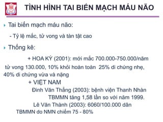 Tai biến mạch máu não:
- Tỷ lệ mắc, tử vong và tàn tật cao
 Thống kê:
+ HOA KỲ (2001): mới mắc 700.000-750.000/năm
tử vong 130.000, 10% khỏi hoàn toàn 25% di chứng nhẹ,
40% di chứng vừa và nặng
+ VIỆT NAM
 Đinh Văn Thắng (2003): bệnh viện Thanh Nhàn
TBMMN tăng 1,58 lần so với năm 1999.
Lê Văn Thành (2003): 6060/100.000 dân
– TBMMN do NMN chiếm 75 - 80%
 