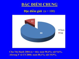 Đặc điểm giới (n = 100)
Chu Thị Hạnh 2004 (n = 66): nam 90,4%; nữ 9,6%.
Abroug F và CS 2006: nam 80,1%; nữ 19,9%.
88
12
Nam
Nữ
ĐẶC ĐIỂM CHUNG
 