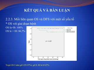 KẾT QUẢ VÀ BÀN LUẬN
2.2.3. Mối liên quan OS và DFS với một số yếu tố
* OS với giai đoạn bệnh
OS Ia+Ib: 100%
OS Ic + III: 86,7%
Tropé OS 5 năm gđ I (95-97%), gđ II, III là 65-87%
p = 0,036
 