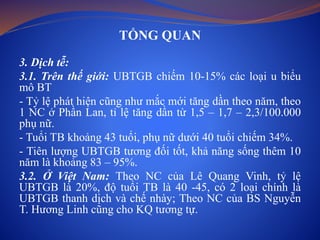 TỔNG QUAN
3. Dịch tễ:
3.1. Trên thế giới: UBTGB chiếm 10-15% các loại u biểu
mô BT
- Tỷ lệ phát hiện cũng như mắc mới tăng dần theo năm, theo
1 NC ở Phần Lan, tỉ lệ tăng dần từ 1,5 – 1,7 – 2,3/100.000
phụ nữ.
- Tuổi TB khoảng 43 tuổi, phụ nữ dưới 40 tuổi chiếm 34%.
- Tiên lượng UBTGB tương đối tốt, khả năng sống thêm 10
năm là khoảng 83 – 95%.
3.2. Ở Việt Nam: Theo NC của Lê Quang Vinh, tỷ lệ
UBTGB là 20%, độ tuổi TB là 40 -45, có 2 loại chính là
UBTGB thanh dịch và chế nhày; Theo NC của BS Nguyễn
T. Hương Linh cũng cho KQ tương tự.
 