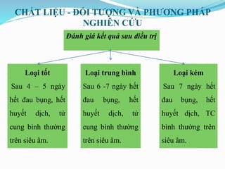CHẤT LIỆU - ĐỐI TƯỢNG VÀ PHƯƠNG PHÁP
NGHIÊN CỨU
Đánh giá kết quả sau điều trị
Loại tốt
Sau 4 – 5 ngày
hết đau bụng, hết
huyết dịch, tử
cung bình thường
trên siêu âm.
Loại trung bình
Sau 6 -7 ngày hết
đau bụng, hết
huyết dịch, tử
cung bình thường
trên siêu âm.
Loại kém
Sau 7 ngày hết
đau bụng, hết
huyết dịch, TC
bình thường trên
siêu âm.
 