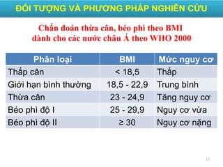 ĐỐI TƯỢNG VÀ PHƯƠNG PHÁP NGHIÊN CỨU
17
Phân loại BMI Mức nguy cơ
Thấp cân < 18,5 Thấp
Giới hạn bình thường 18,5 - 22,9 Trung bình
Thừa cân 23 - 24,9 Tăng nguy cơ
Béo phì độ I 25 - 29,9 Nguy cơ vừa
Béo phì độ II ≥ 30 Nguy cơ nặng
Chẩn đoán thừa cân, béo phì theo BMI
dành cho các nước châu Á theo WHO 2000
 
