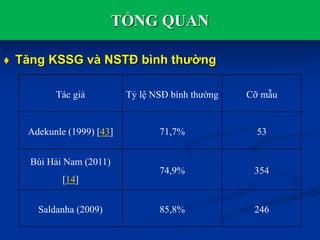  Tăng KSSG và NSTĐ bình thường
TỔNG QUAN
Tác giả Tỷ lệ NSĐ bình thường Cỡ mẫu
Adekunle (1999) [43] 71,7% 53
Bùi Hải Nam (2011)
[14]
74,9% 354
Saldanha (2009) 85,8% 246
 