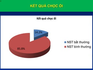KẾT QUẢ CHỌC ỐI
X
14.2%
85.8%
Kết quả chọc ối
NST bất thường
NST bình thường
 