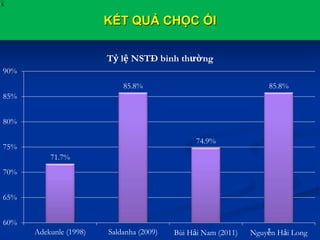 KẾT QUẢ CHỌC ỐI
X
71.7%
85.8%
74.9%
85.8%
60%
65%
70%
75%
80%
85%
90%
Adekunle (1998) Saldanha (2009) Bùi Hải Nam (2011) Nguyễn Hải Long
Tỷ lệ NSTĐ bình thường
 