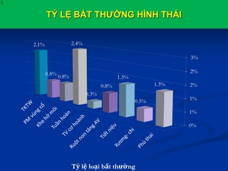 0%
1%
1%
2%
2%
3%
2.1%
0.8% 0.8%
2.4%
0.3%
0.8%
1.3%
0.5%
1.3%
Tỷ lệ loại bất thường
TỶ LỆ BẤT THƯỜNG HÌNH THÁI
X
 