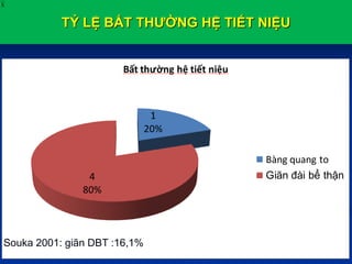 TỶ LỆ BẤT THƯỜNG HỆ TIẾT NIỆU
X
1
20%
4
80%
Bất thường hệ tiết niệu
Bàng quang to
Giãn đài bể thận
Souka 2001: giãn DBT :16,1%
 