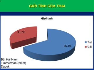 GIỚI TÍNH CỦA THAI
X
66.3%
33.7%
Giới tính
Trai
Gái
Bùi Hải Nam
Timmerman (2009)
Daouk
 