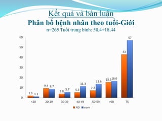 Kết quả và bàn luận
Phân bố bệnh nhân theo tuổi-Giới
n=265 Tuổi trung bình: 50,4±18,44
 