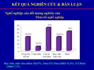 Học sinh, sinh viên chiếm 18,67%. Theo P.T.Tâm (2003) 11,4%, N.T.Hoài
(2006) 7,7%
KẾT QUẢ NGHIÊN CỨU & BÀN LUẬN
Nghề nghiệp của đối tượng nghiên cứu
Phân bố nghề nghiệp
 