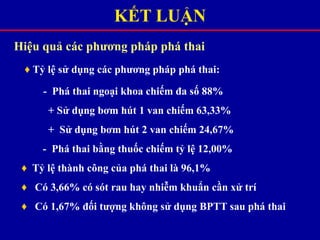 KẾT LUẬN
Hiệu quả các phương pháp phá thai
♦ Tỷ lệ sử dụng các phương pháp phá thai:
- Phá thai ngoại khoa chiếm đa số 88%
+ Sử dụng bơm hút 1 van chiếm 63,33%
+ Sử dụng bơm hút 2 van chiếm 24,67%
- Phá thai bằng thuốc chiếm tỷ lệ 12,00%
♦ Tỷ lệ thành công của phá thai là 96,1%
♦ Có 3,66% có sót rau hay nhiễm khuẩn cần xử trí
♦ Có 1,67% đối tượng không sử dụng BPTT sau phá thai
 