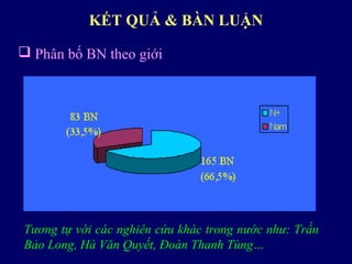 KẾT QUẢ & BÀN LUẬN
 Phân bố BN theo giới
Tương tự với các nghiên cứu khác trong nước như: Trần
Bảo Long, Hà Văn Quyết, Đoàn Thanh Tùng…
 